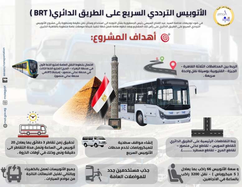 المرحلة الاولى من مشروع الأتوبيس الترددي BRT