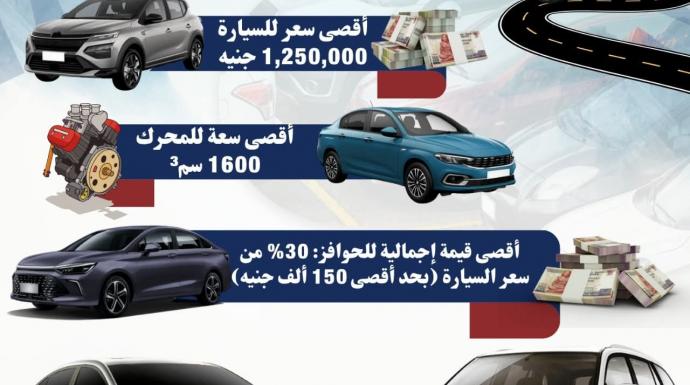 تعرف على الحوافز المقدمة لمصنعي السيارات في إطار البرنامج الوطني لتنمية صناعة السيارات واشتراطات الاستفادة من البرنامج