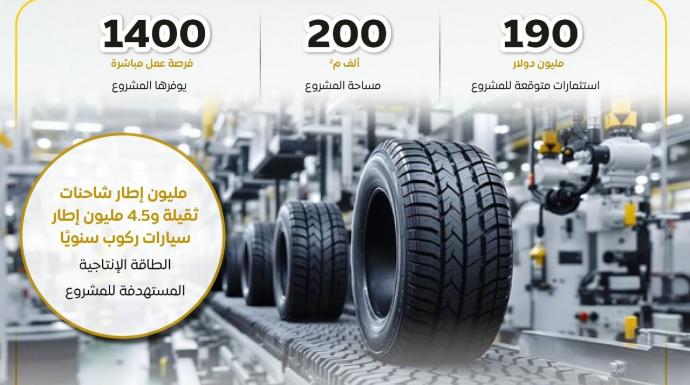 190 مليون دولار استثمارات جديدة.. مجمع صناعي لإنتاج إطارات السيارات والشاحنات الثقيلة بمصر