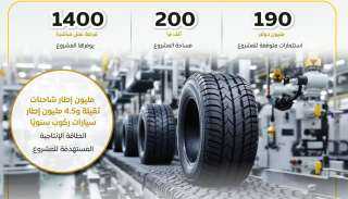 190 مليون دولار استثمارات جديدة.. مجمع صناعي لإنتاج إطارات السيارات والشاحنات الثقيلة بمصر