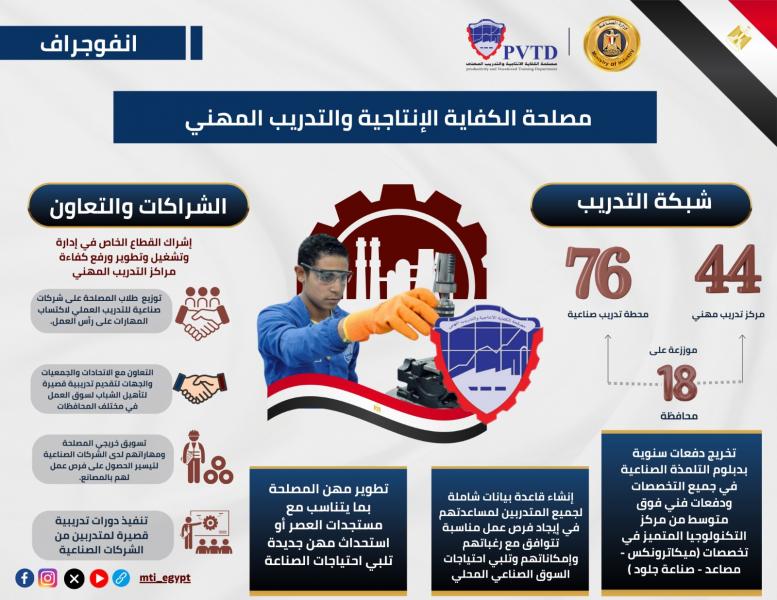 GoudCar جوود كار