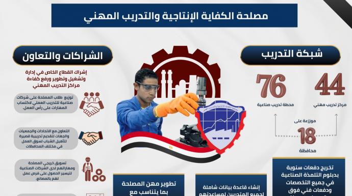 تعرف على أنشطة وخدمات مصلحة الكفاية الإنتاجية في  تأهيل الكوادر الفنية وفقا لأحدث المعايير العالمية