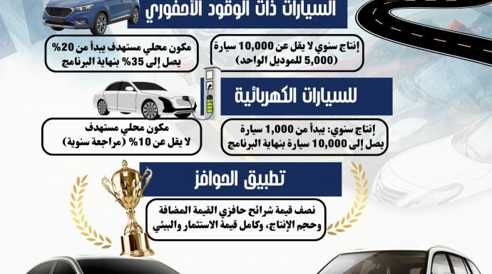 تعرف على الحوافز المقدمة لمصنعي السيارات بالبرنامج الوطني لتنمية صناعة السيارات واشتراطات الاستفادة من البرنامج