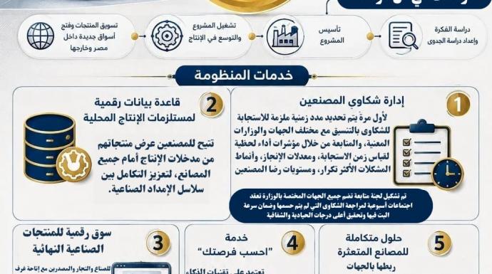 تعرف على المنظومة الرقمية الموحدة لدعم المصنعين بوزارة الصناعة